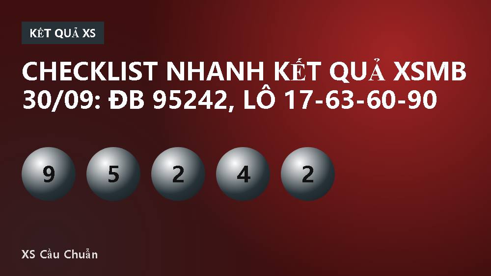 Checklist nhanh kết quả XSMB 30/09: ĐB 95242, lô 17-63-60-90
